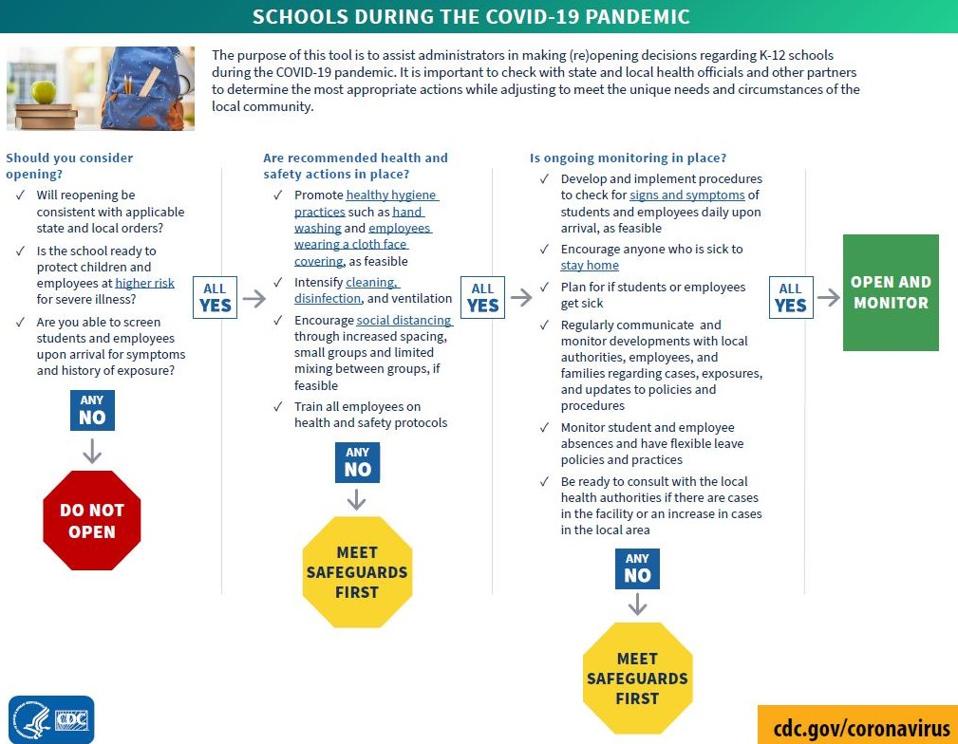How To Reopen Schools This Fall How To Reopen Schools This Fall