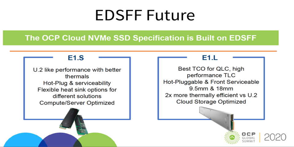 Nvme For All Data Center Storage