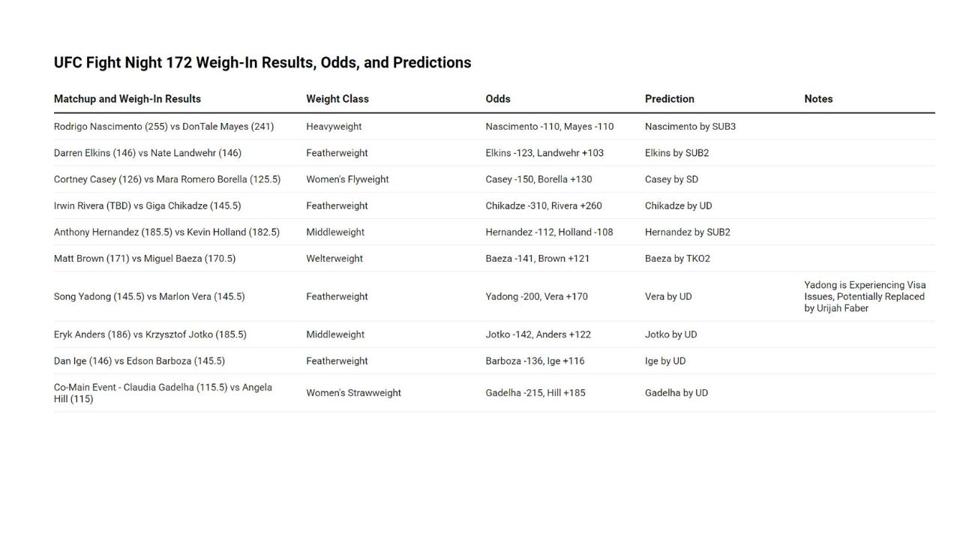 UFC fight Night 172