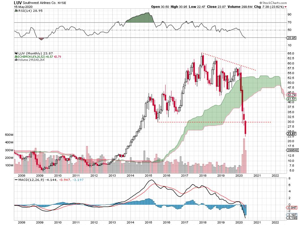 The 5 Stocks Warren Buffett Sold: A Closer Look The 5 Stocks Warren Buffett Sold: A Closer Look