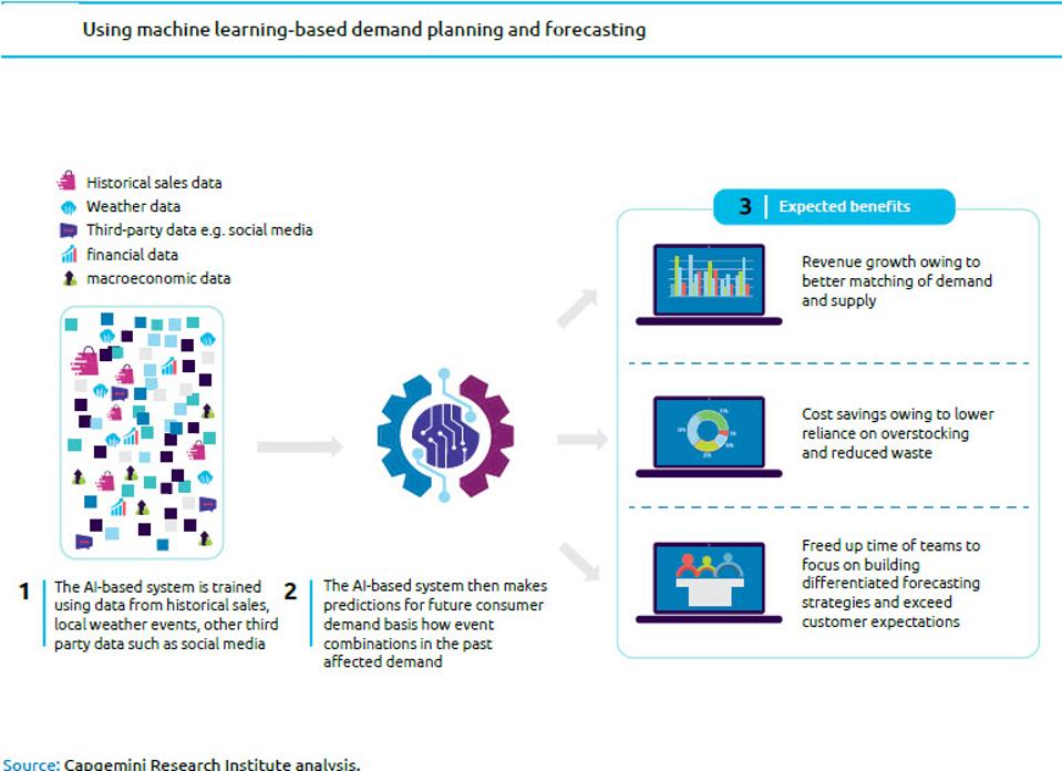 10Ways AI Is Improving Manufacturing In 2020