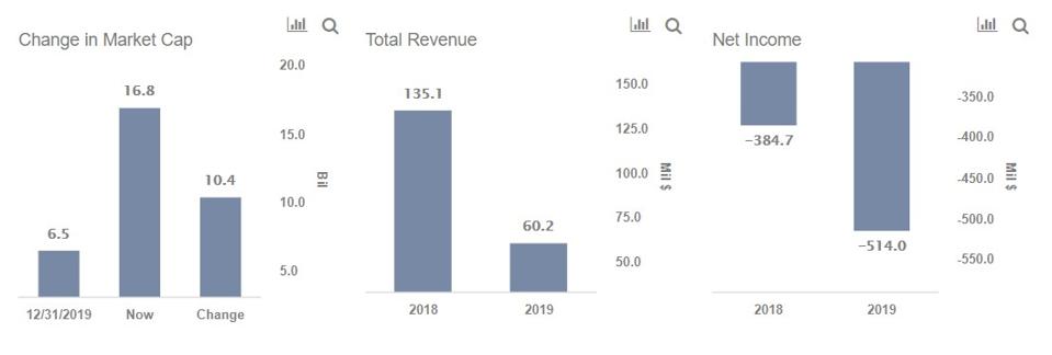 Why Moderna Is Clearly Pulling Ahead In The Covid Vaccine Race Why Moderna Is Clearly Pulling Ahead In The Covid Vaccine Race