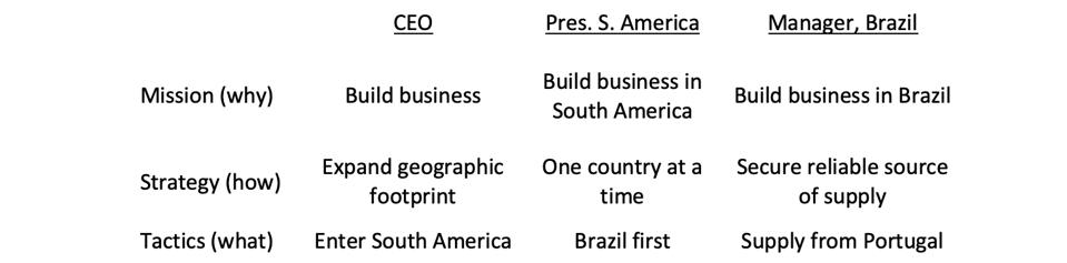Strategies step down