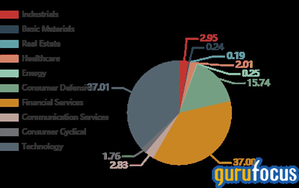 Warren Buffett Expands Pnc Financial Stake In 1st Quarter Divests Of Travelers And Phillips 66