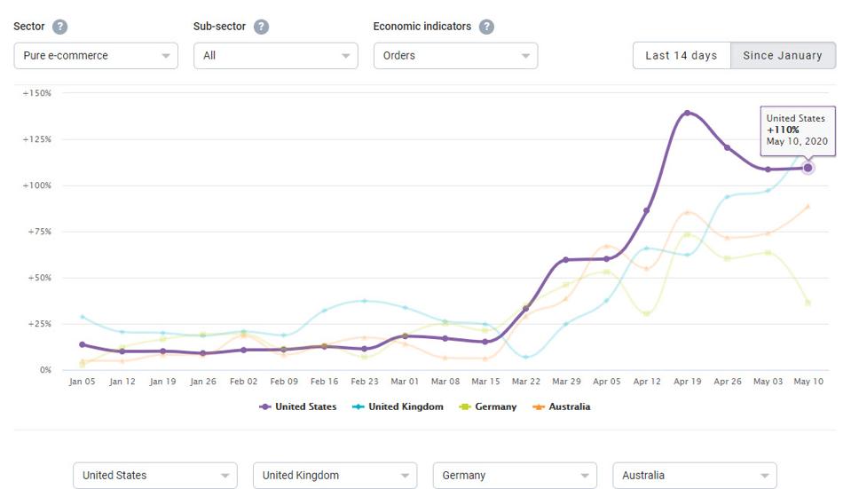 How E-Commerce's Explosive Growth Is Attracting Fraud