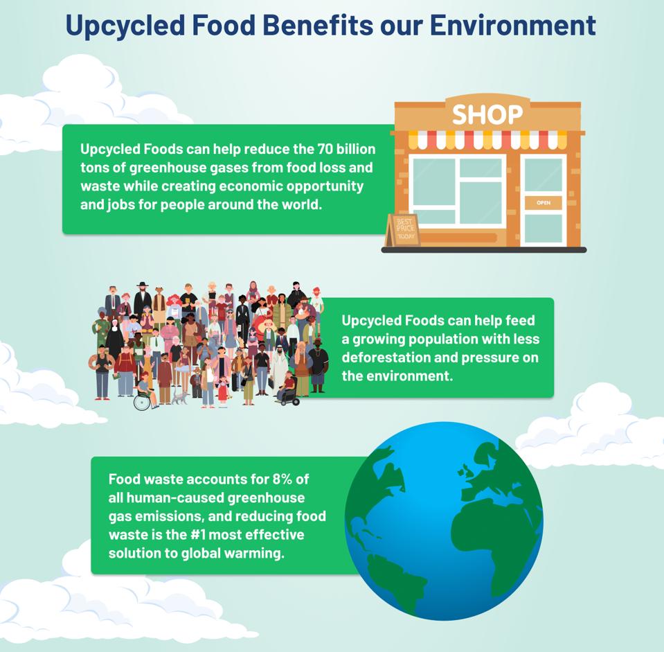 Upcycled food is good for the environment