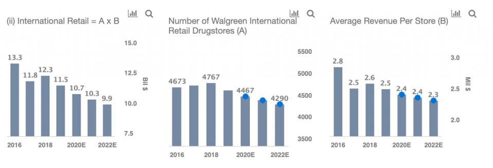 Walgreens pharmacy technician pay rate Walgreens Pharmacy Prices Without Insurance - WLGRE