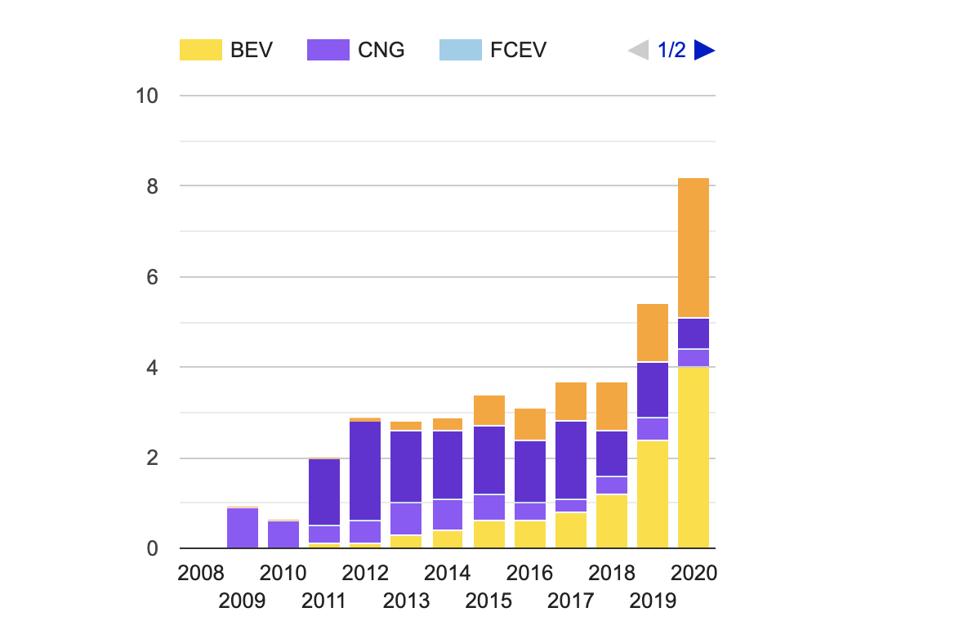 Newly registered AF cars relative to total newly registered cars (in %)