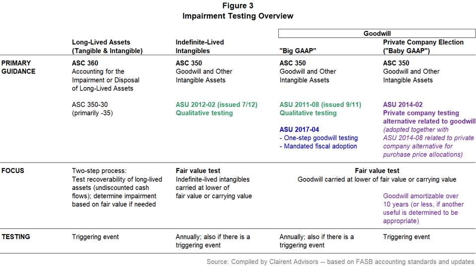 Over 200 Billion In Impairments To Hit Corporate Earnings