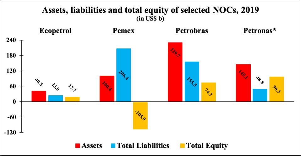 Assets, liabilities, total equity