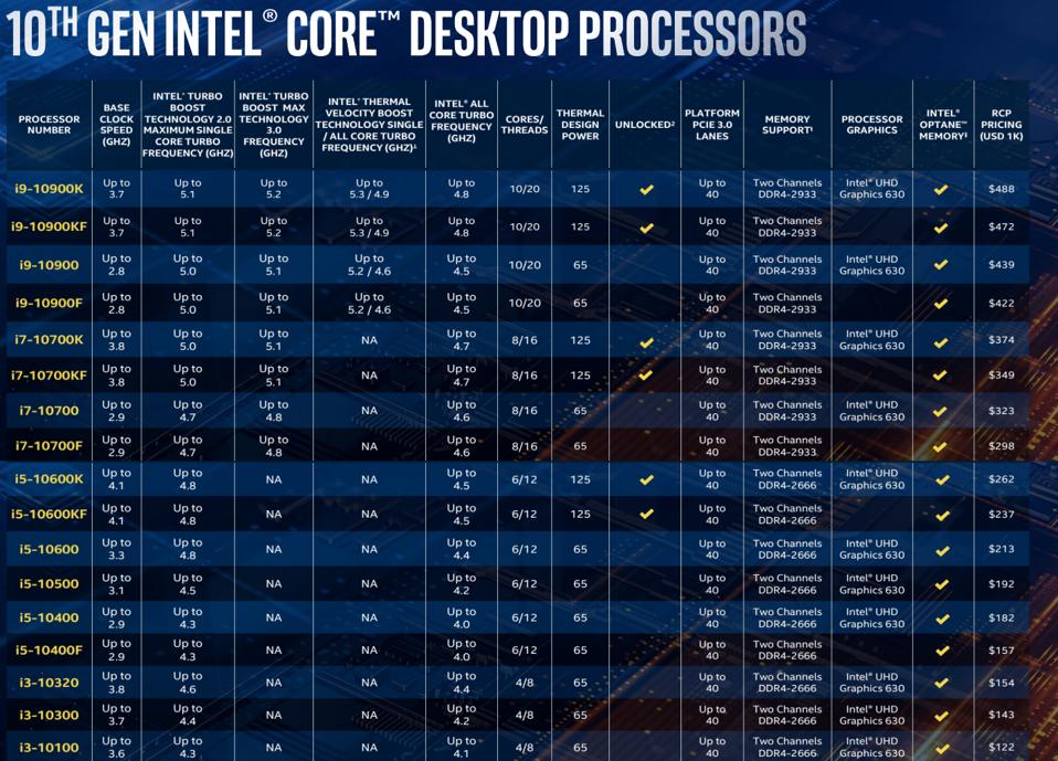 Intel Core I5 k Versus Ryzen 5 3600x What S The Best Six Core Processor Intel Core I5 k Versus Ryzen 5 3600x What S The Best Six Core Processor