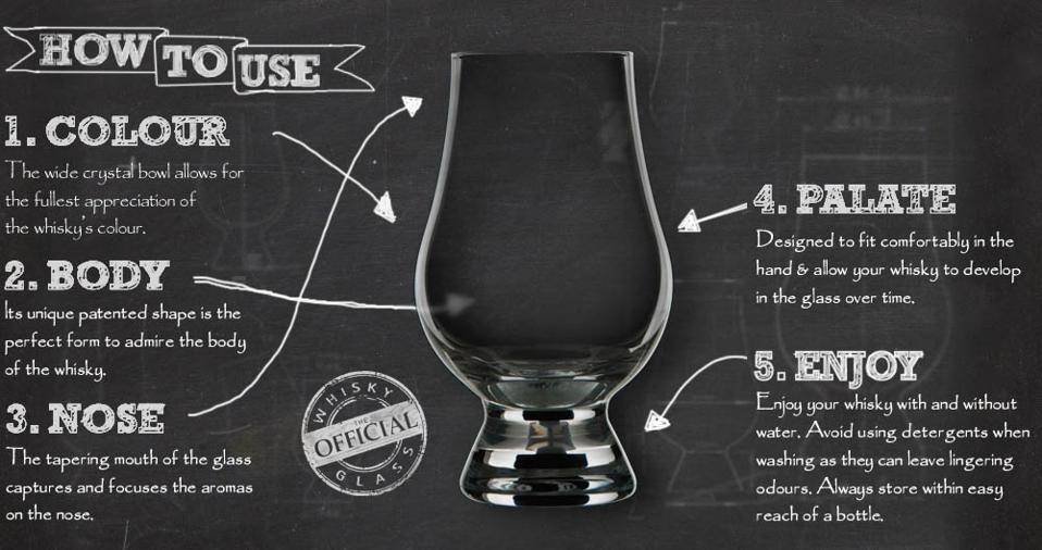 Glencairn Glass Schematics