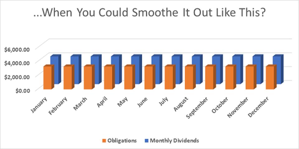F Quote Dividend F Quote Dividend