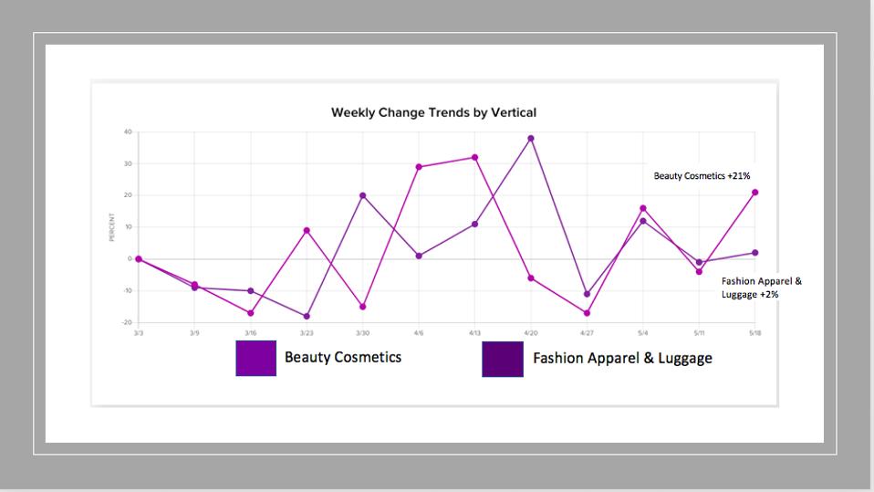 Signifyd COVID-19 Weekly Pulse Report for Ecommerce