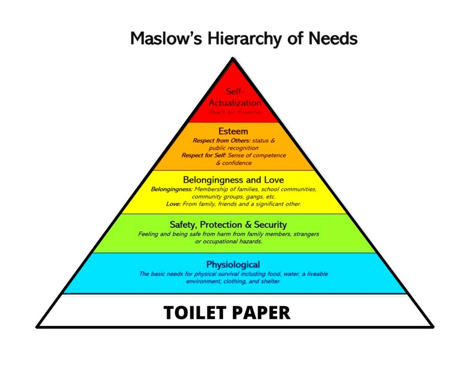 New Maslow's Hierarchy of Needs