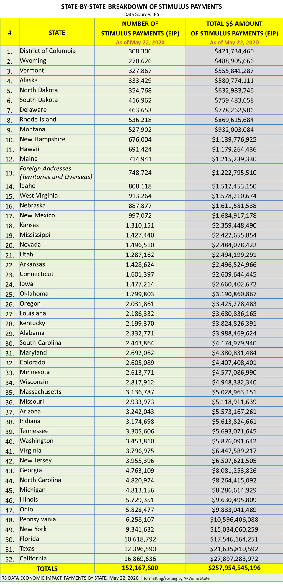 2025 Stimulus Checks By State Chart Kacie Chandra