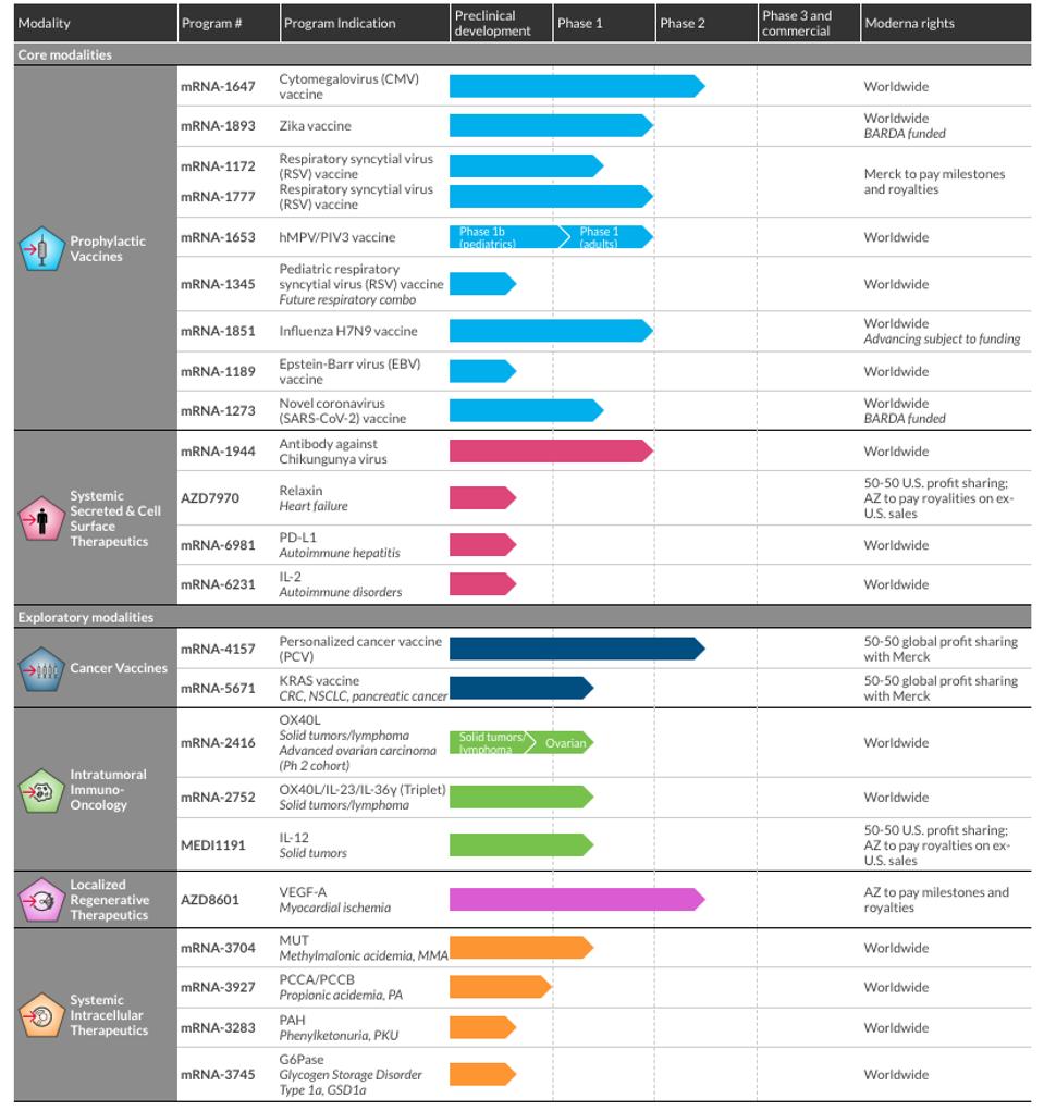 Buyer Beware Covid19 Vaccine Maker Moderna Is Valued In The Stratosphere