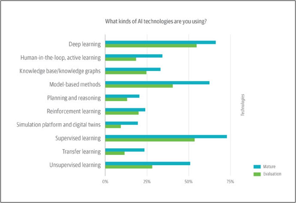 AI Is The Uncertainty Cure Enterprises Want In 2020