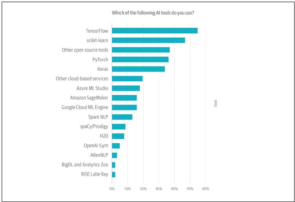 AI Is The Uncertainty Cure Enterprises Want In 2020