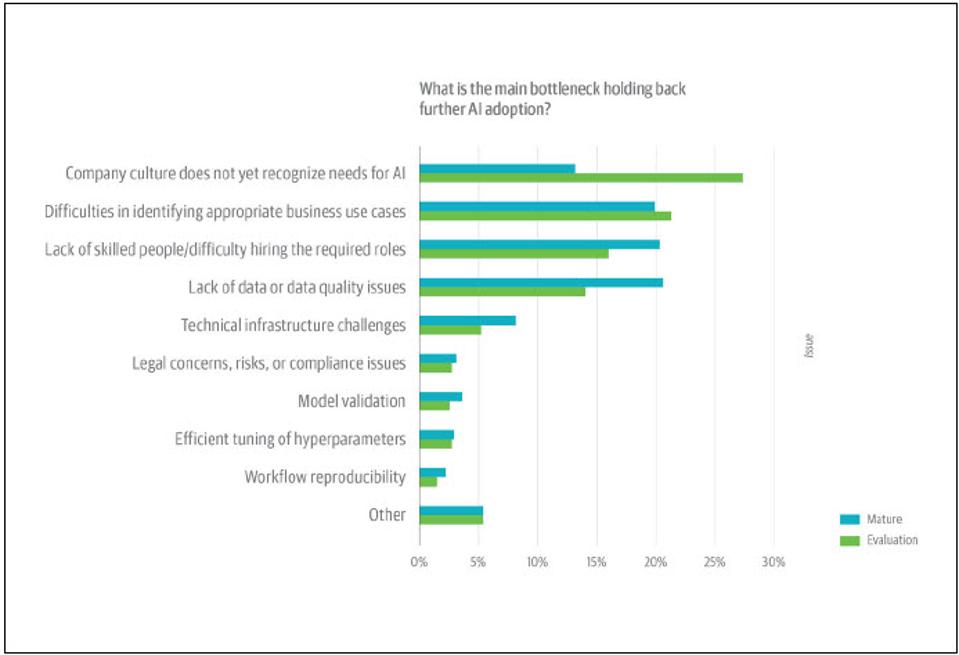 AI Is The Uncertainty Cure Enterprises Want In 2020