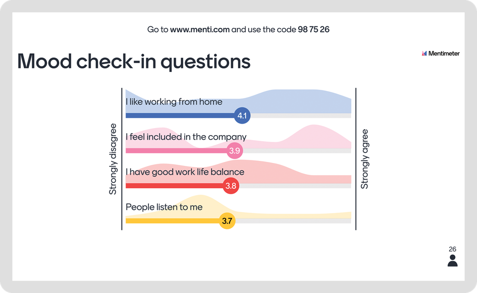 Nonstop Virtual Presentations? Try Slido And Mentimeter For Real ...