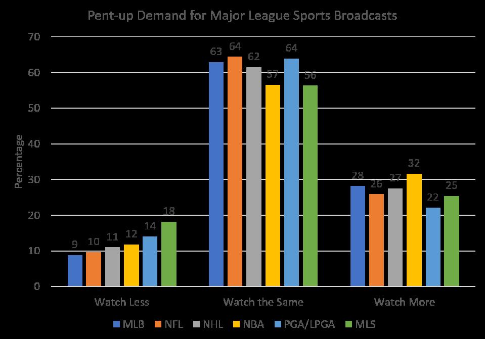 nba viewership statistics nba viewership statistics