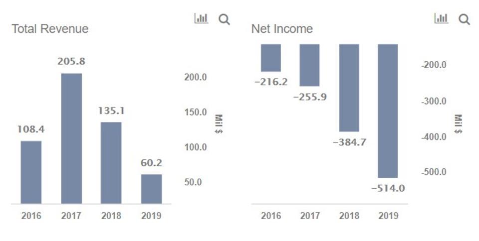 A Look At Moderna S Pipeline Beyond The Covid Vaccine