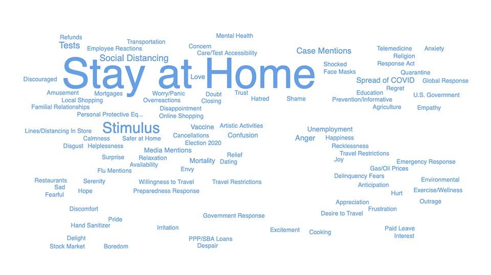 How Farmers Insurance Gm Financial And Tryg Grew Customer Loyalty During The Pandemic