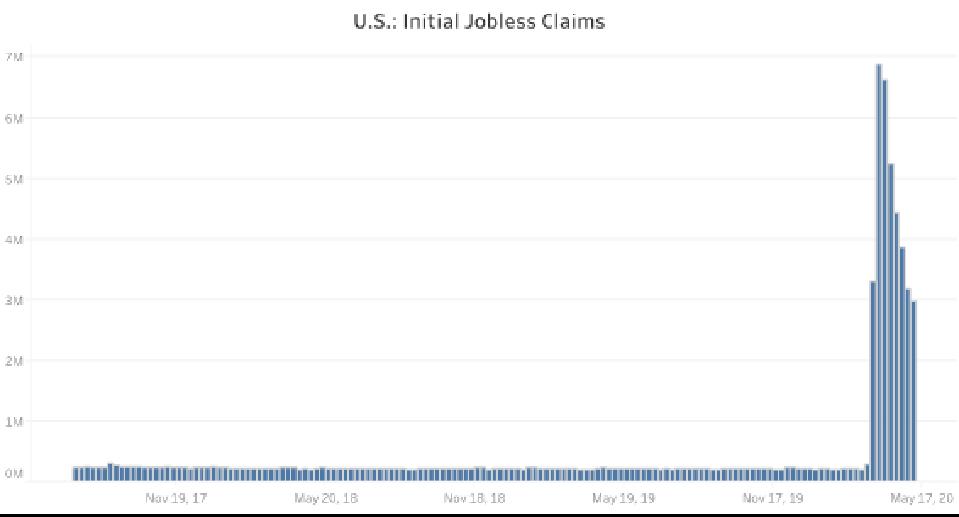 US Initial Jobless Claims