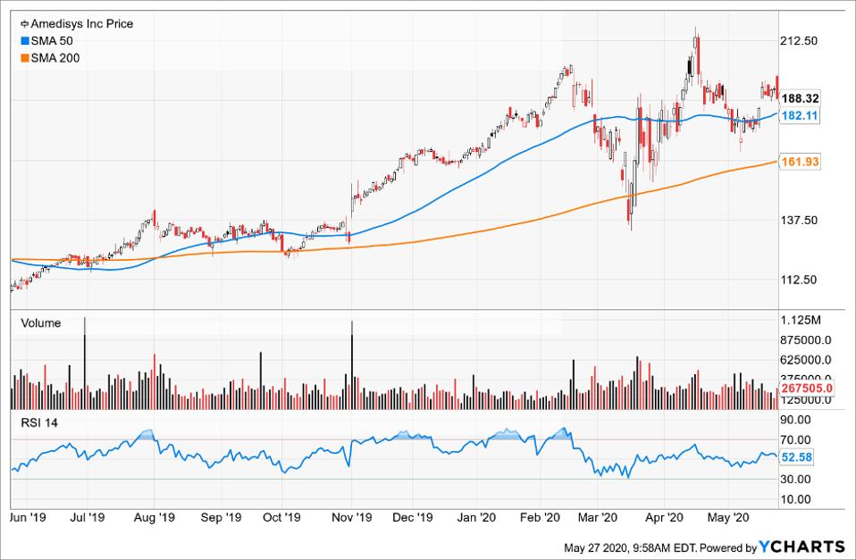 Top 5 Stocks To Buy On Stash Today