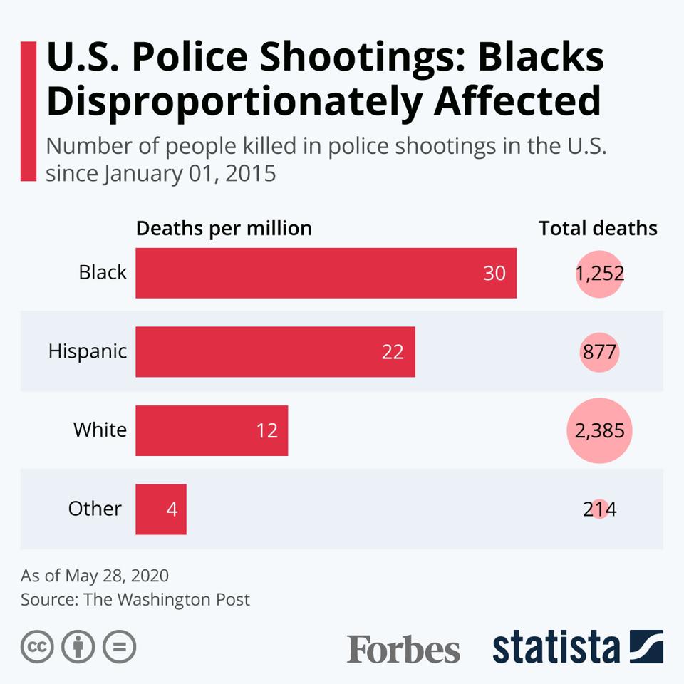 Black Lives Matter Black Lives Matter Libguides At Miami Dade