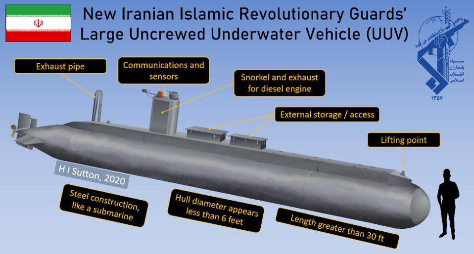 Iranian Islamic Revolutionary Corps Navy (IRGC-N) uncrewed submarine