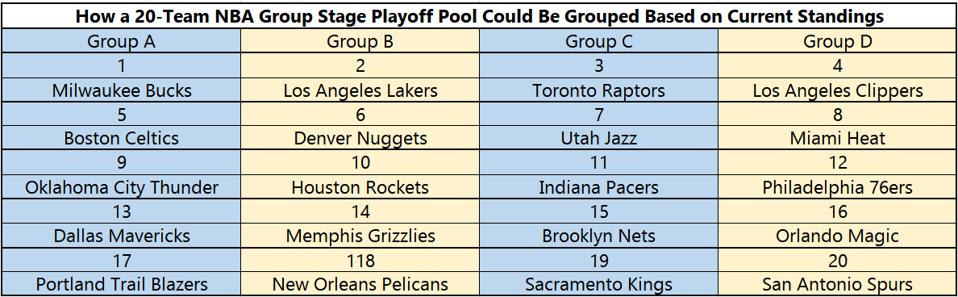 The Denver Nuggets Best And Worst Playoff Scenarios