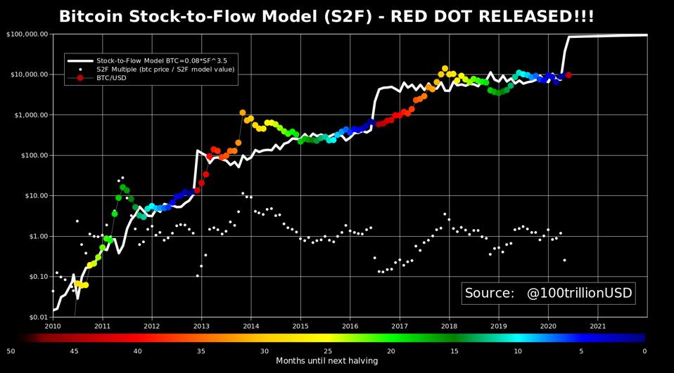 bitcoin stock chart uk