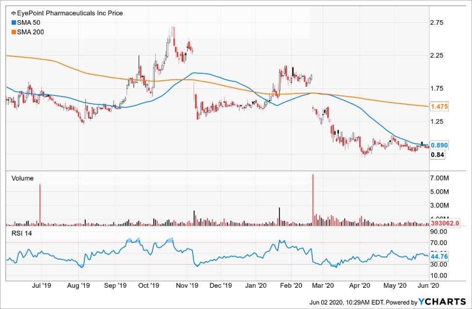 Top Stocks To Short As Market Ignores Widespread Protests