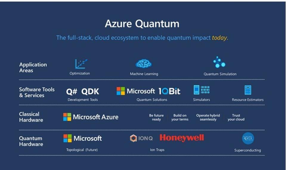 Quantum Computing Trifecta Previewed On Microsoft Azure Quantum At