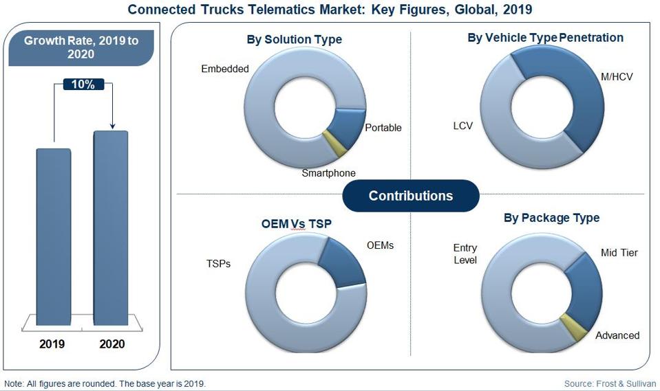 Basic solutions, flexible purchase models to be in demand