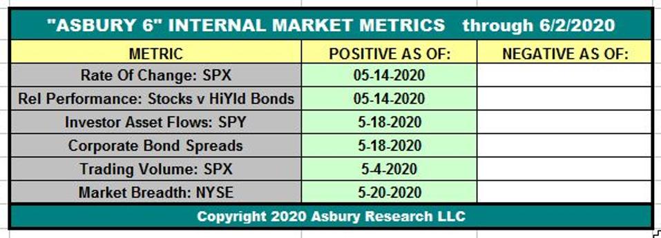 Asbury Research's tactical model for investing in the US stock market.