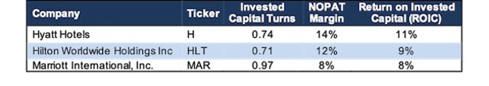 H Profitability Vs. Peers