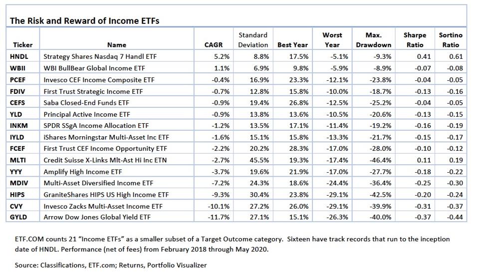 As Dividends Get Cut, ETF Offers Steady 7% Annual Distribution Rate