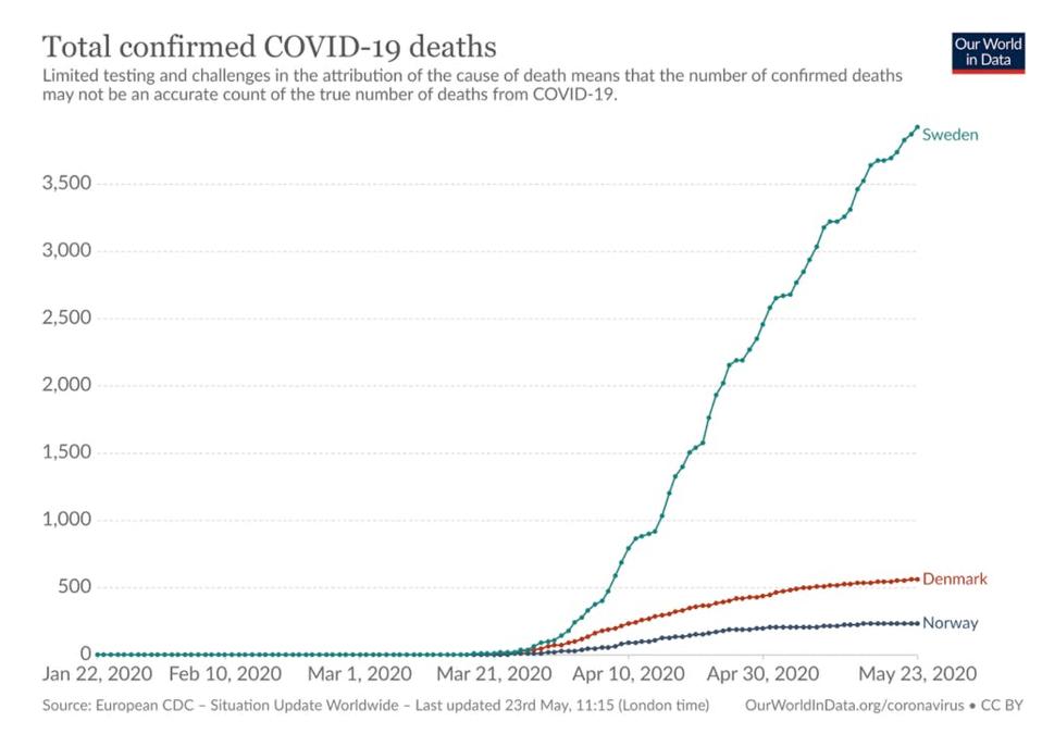 A Warning From Sweden S Coronavirus Response