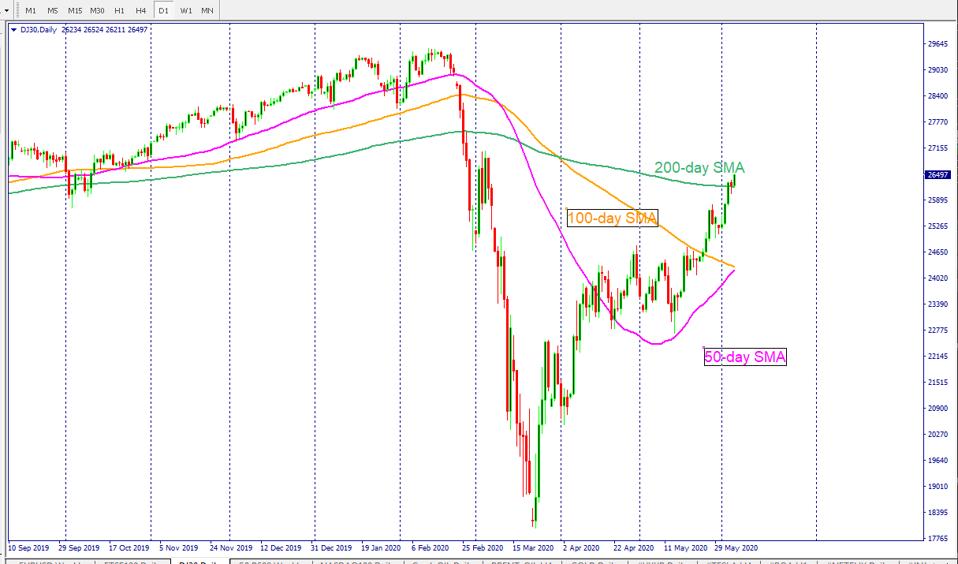 Dow Jones Futures Blast Pass 450 Points As Coronavirus Stock Market ...