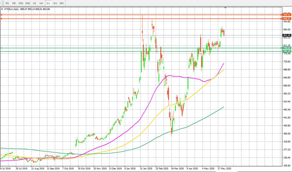 Dow Jones Futures Blast Pass 450 Points As Coronavirus Stock Market