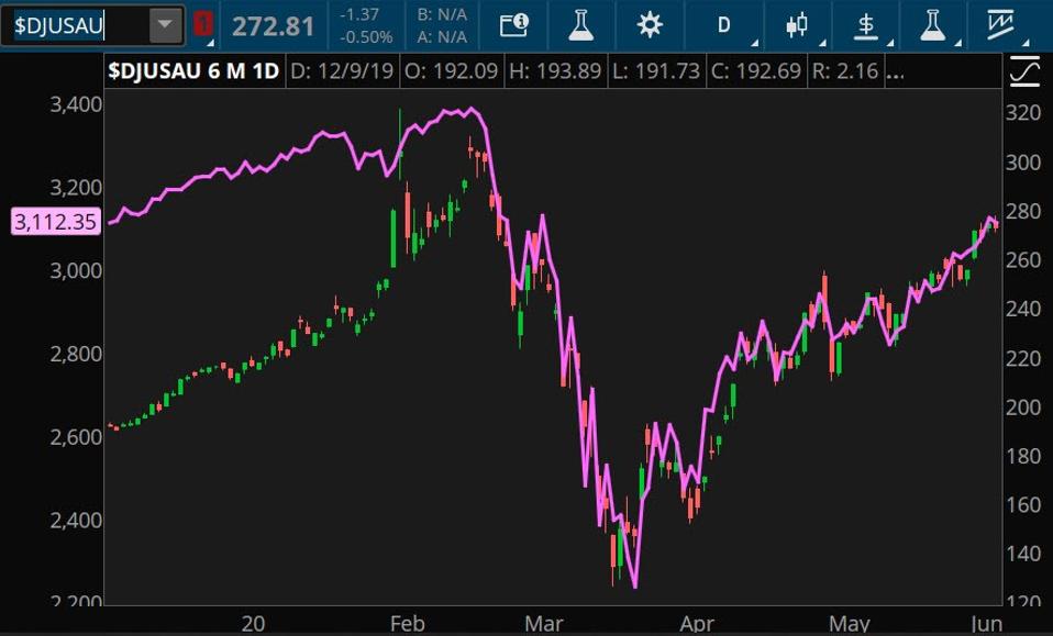 Surprise Of The Month Jobs Report Shows Big May Employment Gains Falling Unemployment