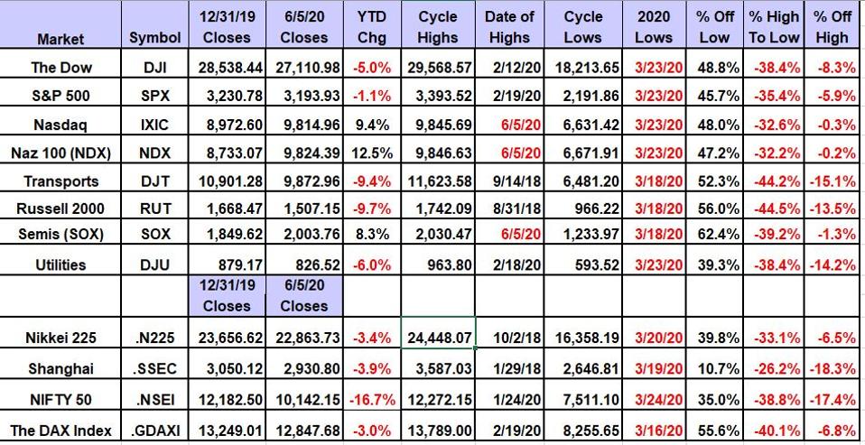 Nasdaq Stock Market Today / What Is The Nasdaq Stock Market Marketbeat