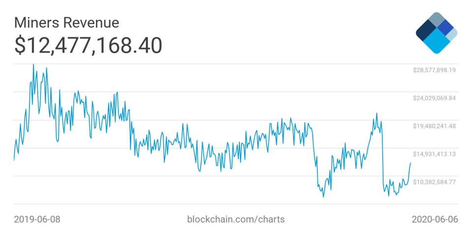 cost to bitcoin mine