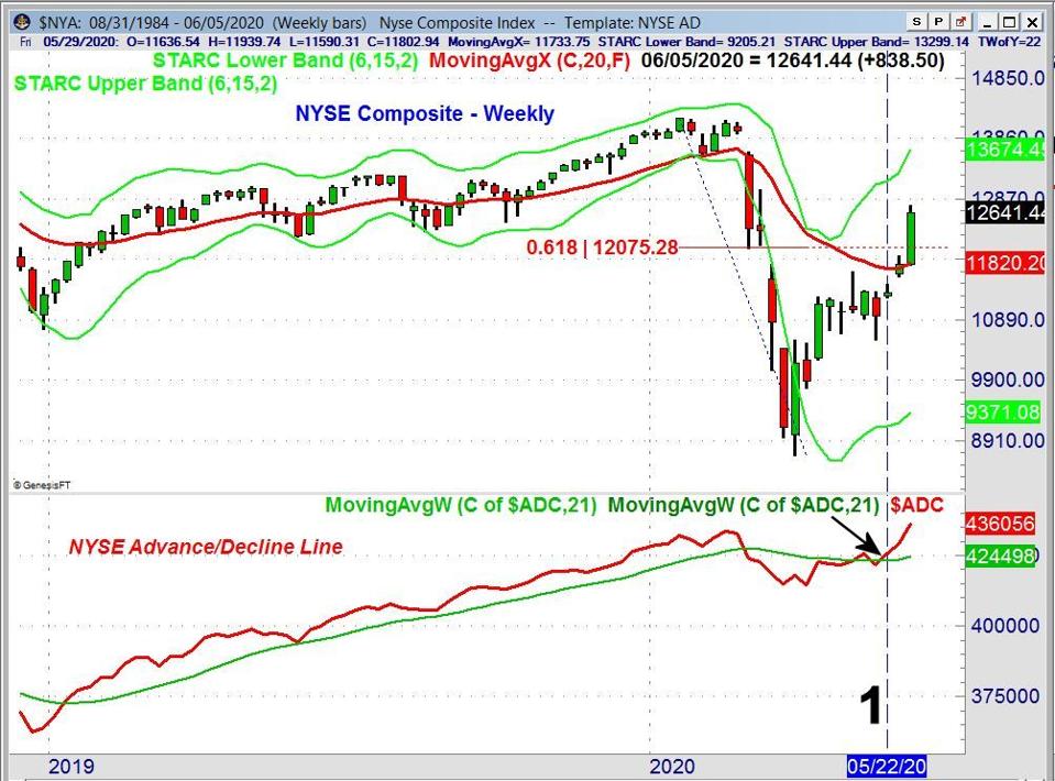 Don’t Throw Caution To The Wind