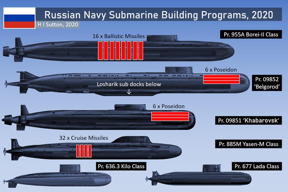 Russian submarine building 2020. Borei, Belgorod, Khabrosvsk, Yasen, Kilo and Lada Classes