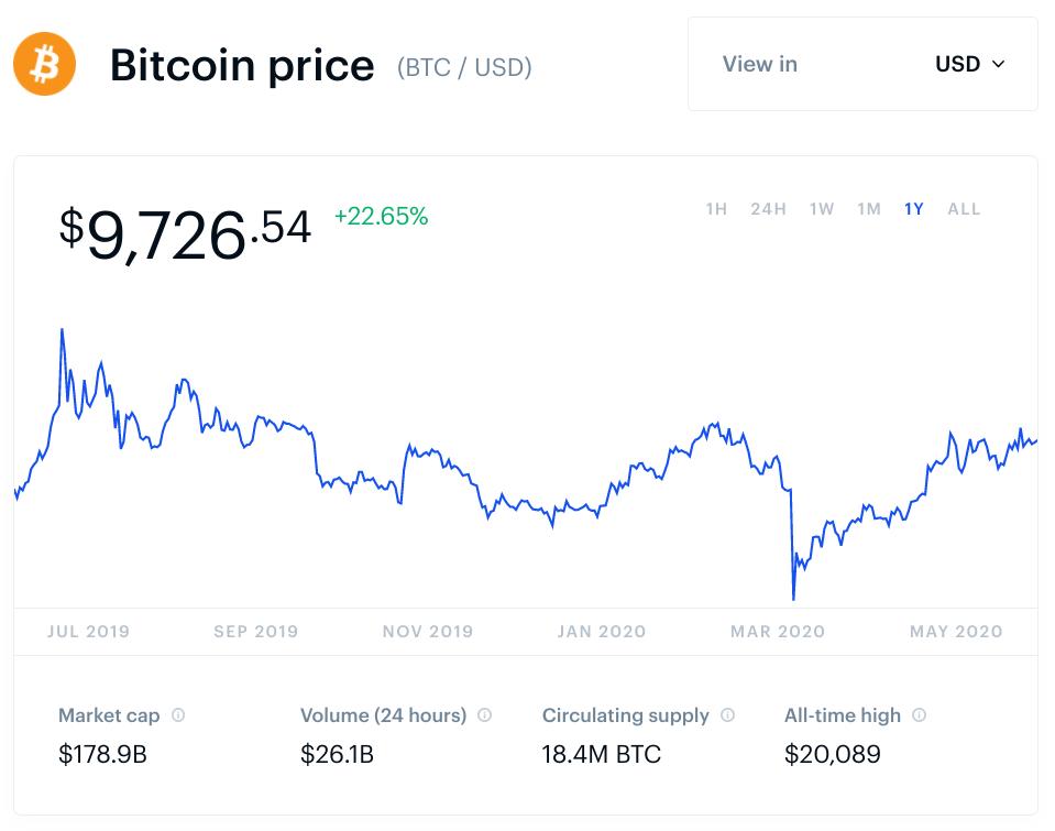bitcoin price last 1 year bitcoin price last 1 year