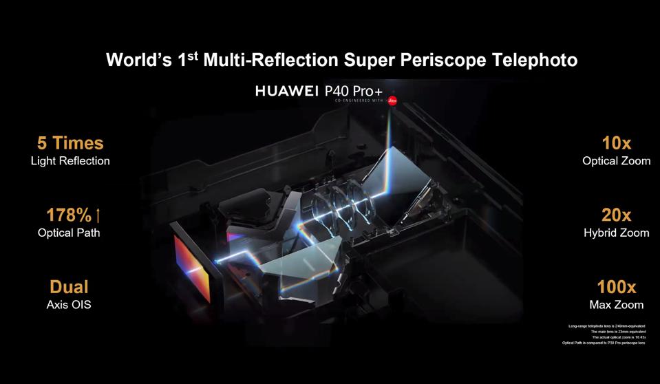 Zoom Shot Challenge Huawei P40 Pro Plus Vs Samsung S20 Ultra Vs Iphone 11 Pro And More